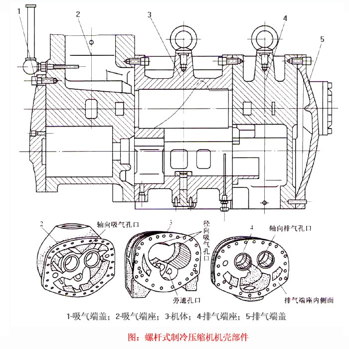 螺杆式压缩机机壳部件