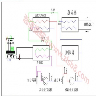 二级复叠低温冷冻机工作原理图（高清晰大图）